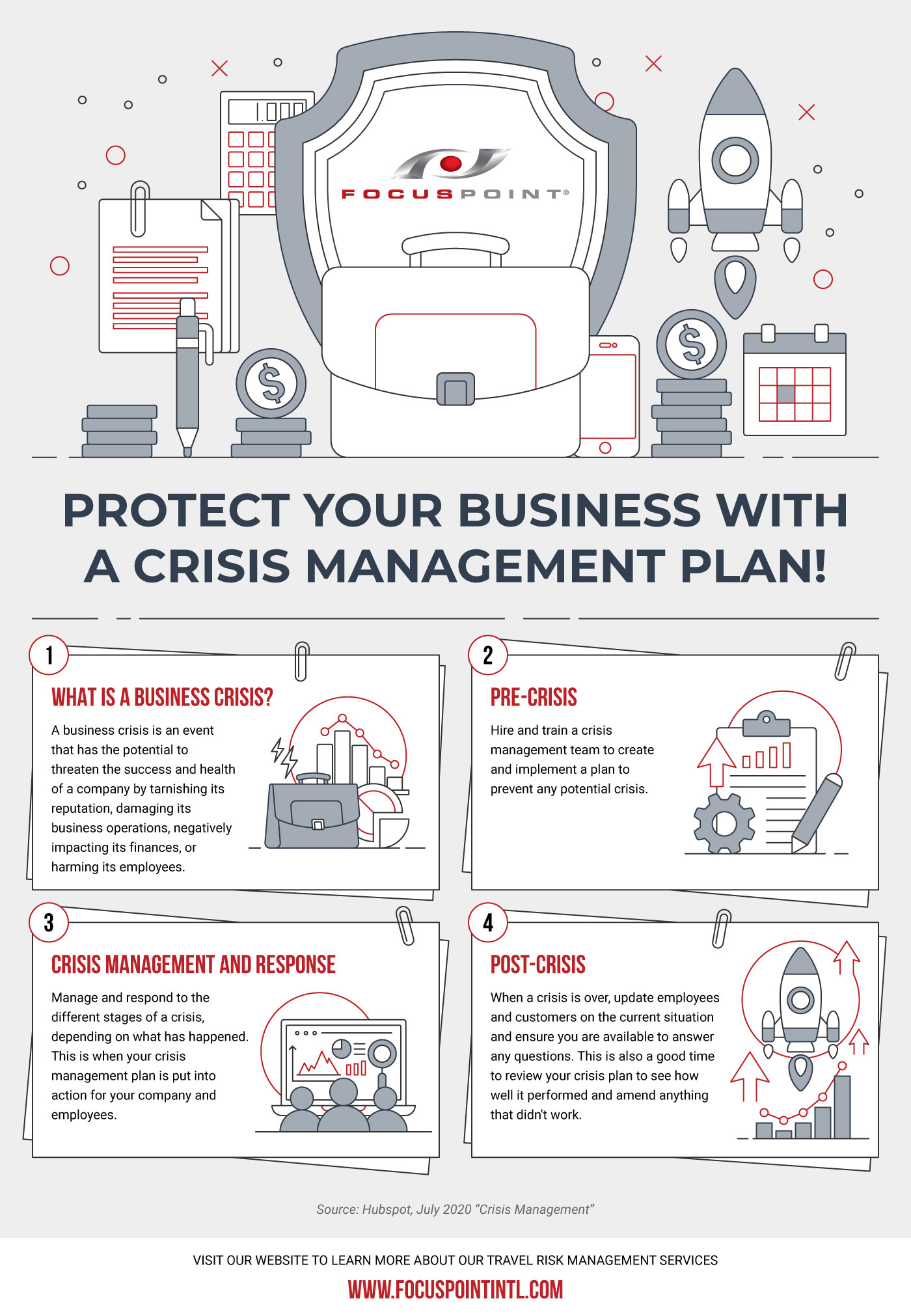 Crisis Management Infographic