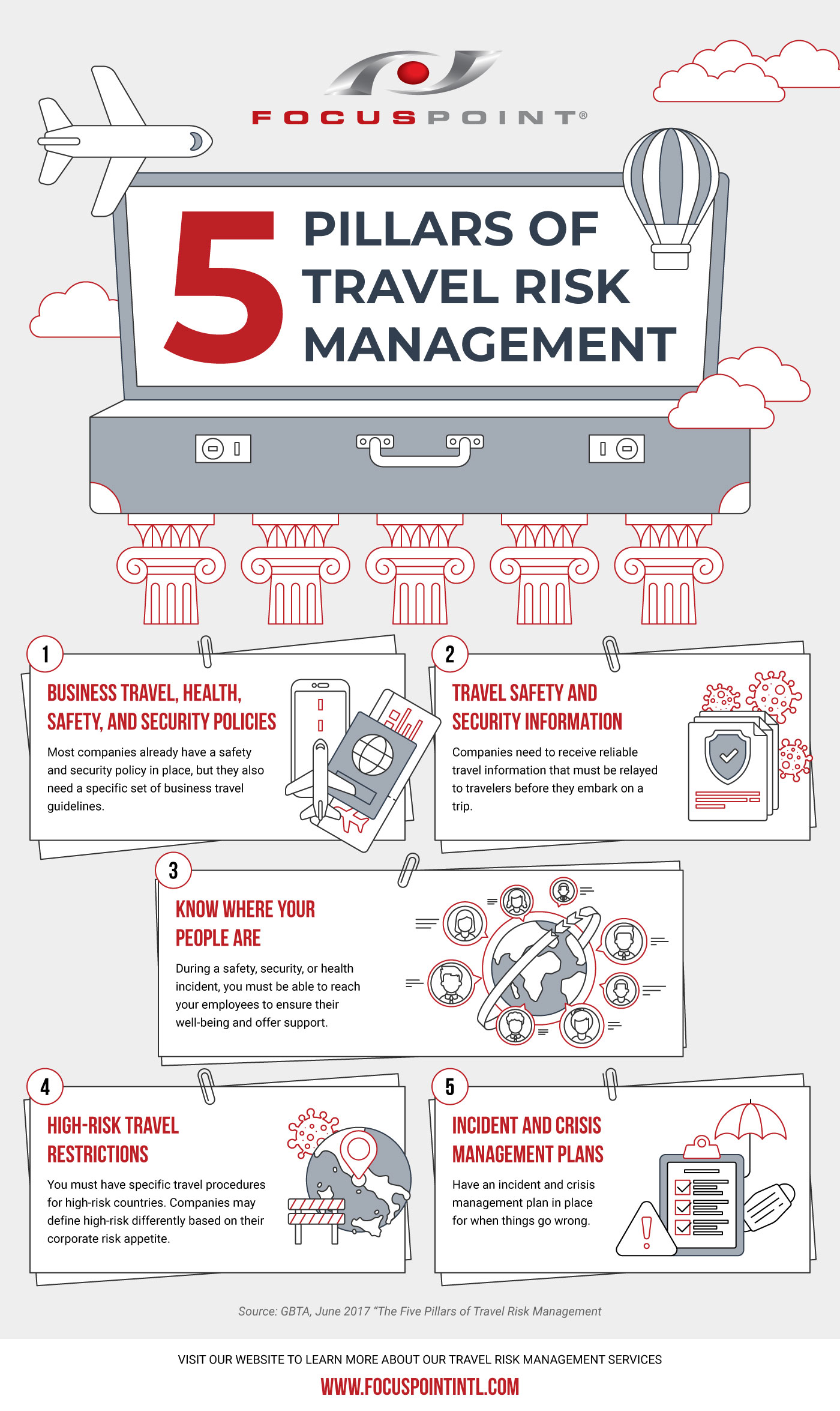 adventist risk management travel hub